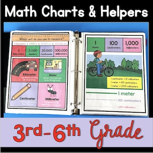 May include: A colorful chart with the title "Math Charts & Helpers" and a table showing the different units of measurement: kilometer, meter, centimeter, and millimeter. The chart also includes a diagram of a bicycle rider and a ruler with markings for centimeters and millimeters.