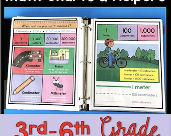 Könnte beinhalten: Ein farbenfrohes Diagramm mit dem Titel "Math Charts & Helpers" und einer Tabelle, die die verschiedenen Maßeinheiten zeigt: Kilometer, Meter, Zentimeter und Millimeter. Das Diagramm enthält auch eine Darstellung eines Fahrradfahrers und ein Lineal mit Markierungen für Zentimeter und Millimeter.