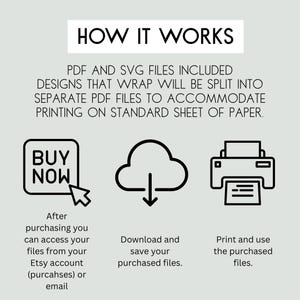 May include: An infographic titled "HOW IT WORKS" with instructions for digital file downloads. It includes icons for "Buy Now," a cloud download, and a printer, with accompanying text explaining the process of accessing, downloading, and printing files.