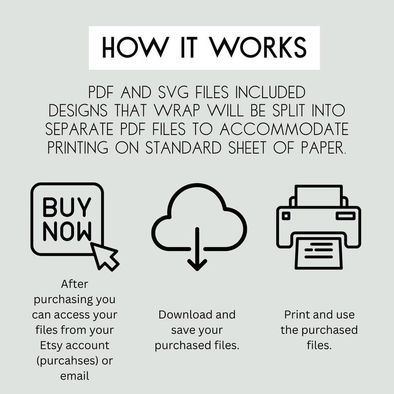 May include: An infographic titled "HOW IT WORKS" with instructions for digital file downloads. It includes icons for "Buy Now," a cloud download, and a printer, with accompanying text explaining the process of accessing, downloading, and printing files.