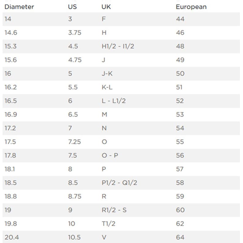 K&ouml;nnte beinhalten: Eine Ringgr&ouml;&szlig;en-Umrechnungstabelle mit Spalten f&uuml;r Durchmesser in mm, US-, UK- und europ&auml;ische Gr&ouml;&szlig;en. Die Tabelle reicht von 14 mm Durchmesser (US 3, UK F, europ&auml;isch 44) bis 20,4 mm Durchmesser (US 10,5, UK V, europ&auml;isch 64).