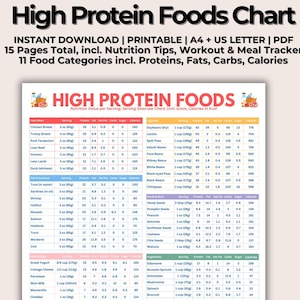 Printable High Protein Foods Chart,High Protein Sources, High Protein Food List,Protein Rich Foods,Low Carb Diet Plan,Nutrition Guide