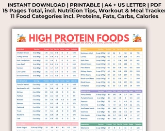 Printable High Protein Foods Chart,High Protein Sources, High Protein Food List,Protein Rich Foods,Low Carb Diet Plan,Nutrition Guide