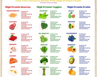 Printable High Protein Sources Poster, High Protein Foods Macros,Nutrition Chart,Protein Rich Foods,Low Carb Meals,Protein Diet, Keto Meals