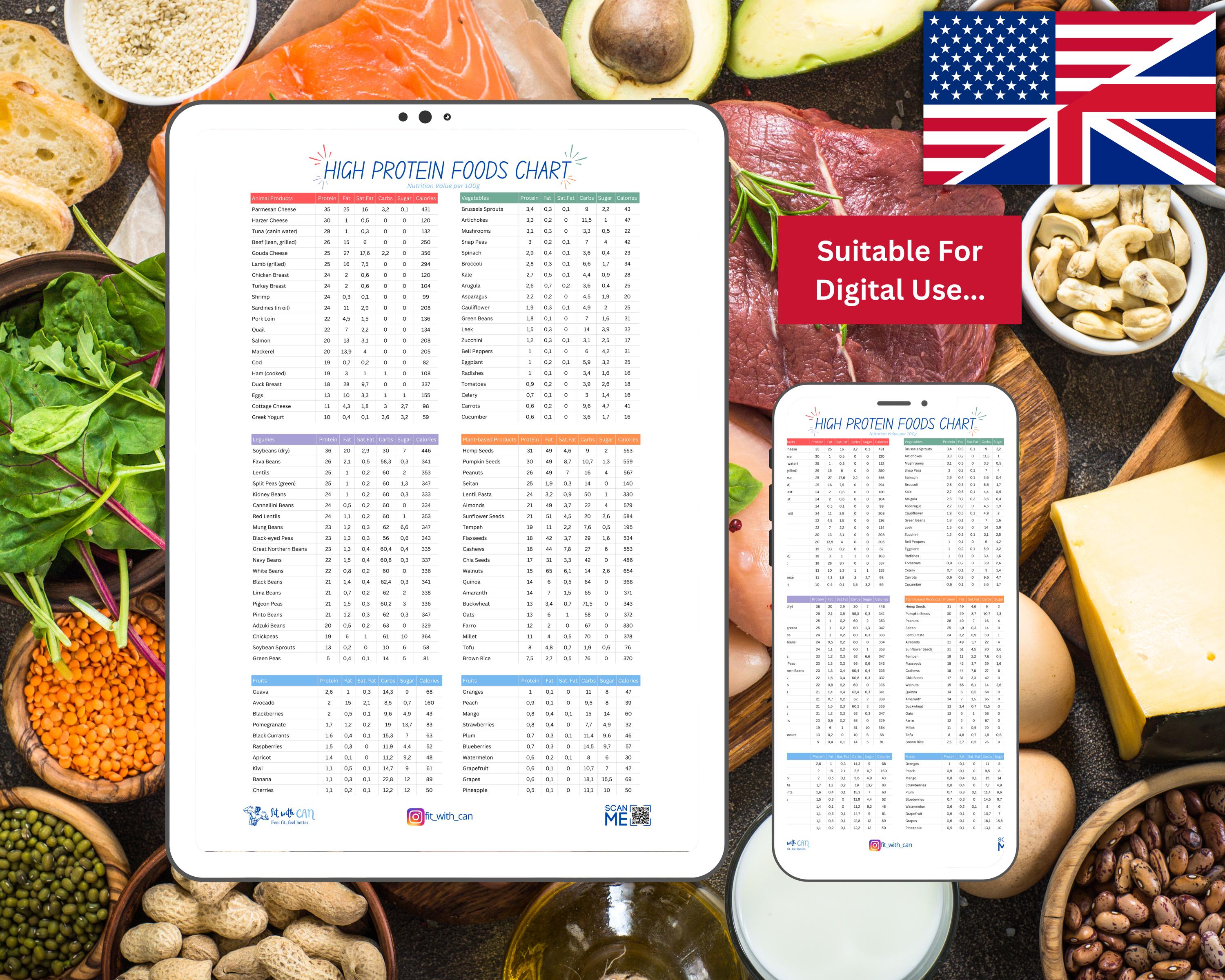 Comprehensive Protein-rich Foods Guide, Printable High Protein Foods Chart, High Protein Sources ...