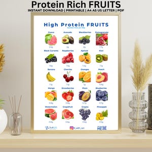 Tabla imprimible de frutas ricas en proteínas, bocadillos saludables, guía de referencia nutricional, fuentes ricas en proteínas, comidas ricas en proteínas, tamaño carta A4 A5 PDF