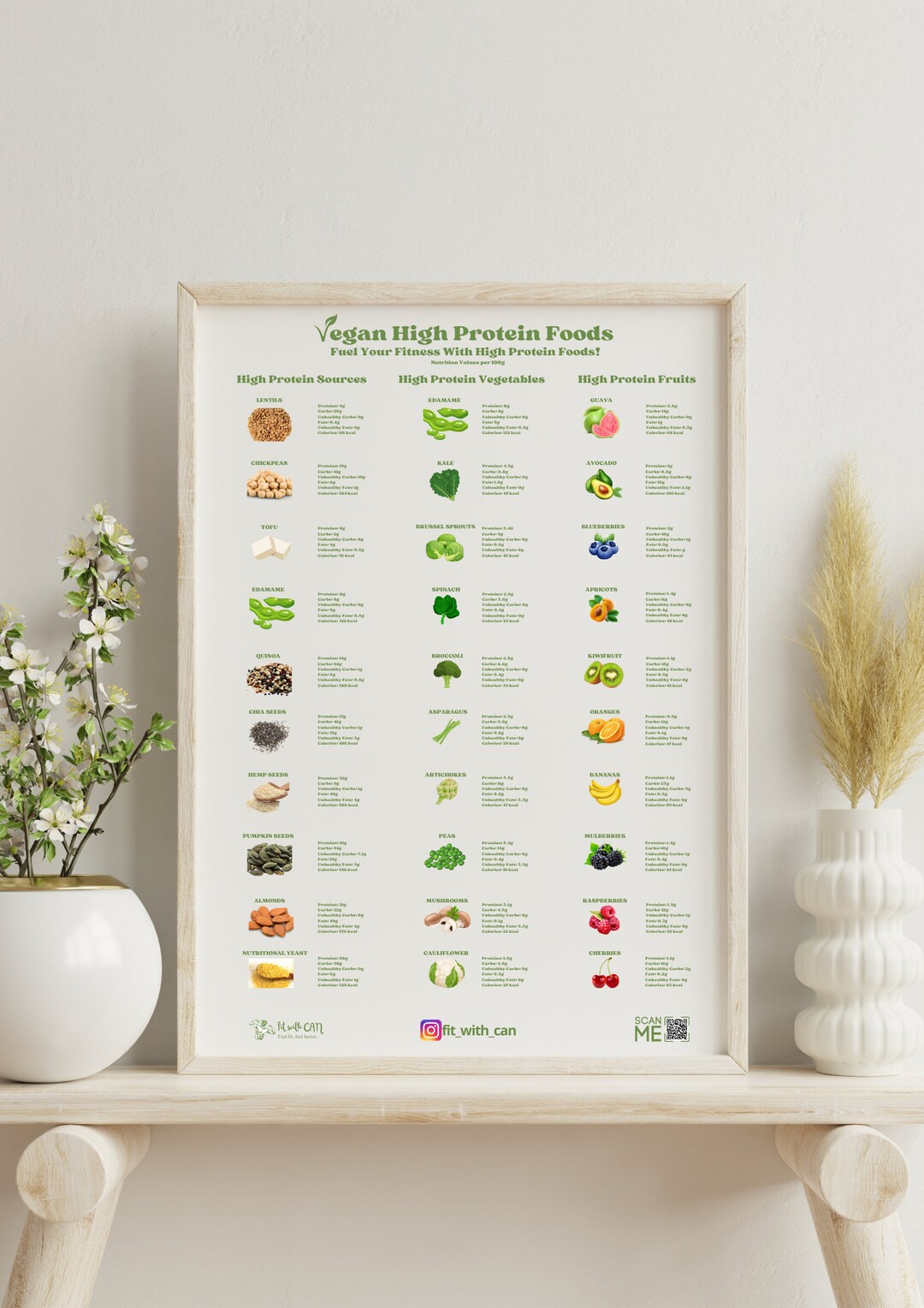 Printable Nutrition Chart for Fitness, Muscle Building, Balanced Diet ...