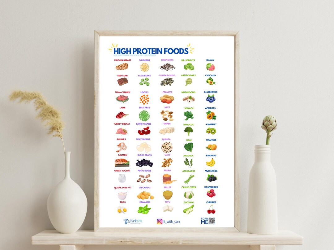 High Protein Foods Chart Printable, High Protein Sources List,overview