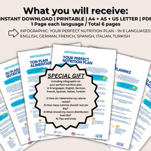 May include: Six printable infographic pages in six languages: English, German, French, Spanish, Italian, and Turkish. The infographic is titled "Your Perfect Nutrition Plan" and includes information on determining calorie needs, daily calorie intake, macro distribution, and tips and tricks.
