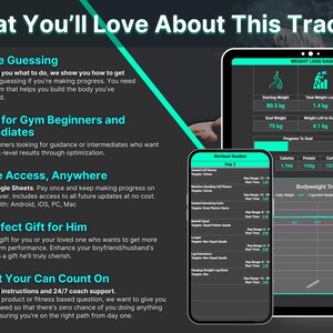 Highlights of the workout tracker, including lifetime access on Google Sheets, compatibility with any device, perfect for beginners and intermediates, and 24/7 support. A no-guessing, easy-to-use tool for effective fitness tracking and planning.