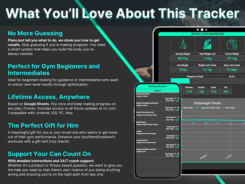 Highlights of the workout tracker, including lifetime access on Google Sheets, compatibility with any device, perfect for beginners and intermediates, and 24/7 support. A no-guessing, easy-to-use tool for effective fitness tracking and planning.