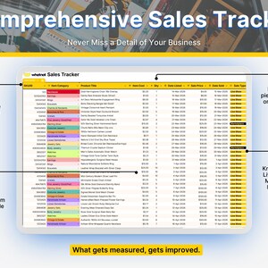 May include: A digital sales tracker spreadsheet displayed on a screen with columns for SKU, category, product title, cost, quantity, dates, and sale type. The interface includes labels explaining how to log listing details and track profitability.