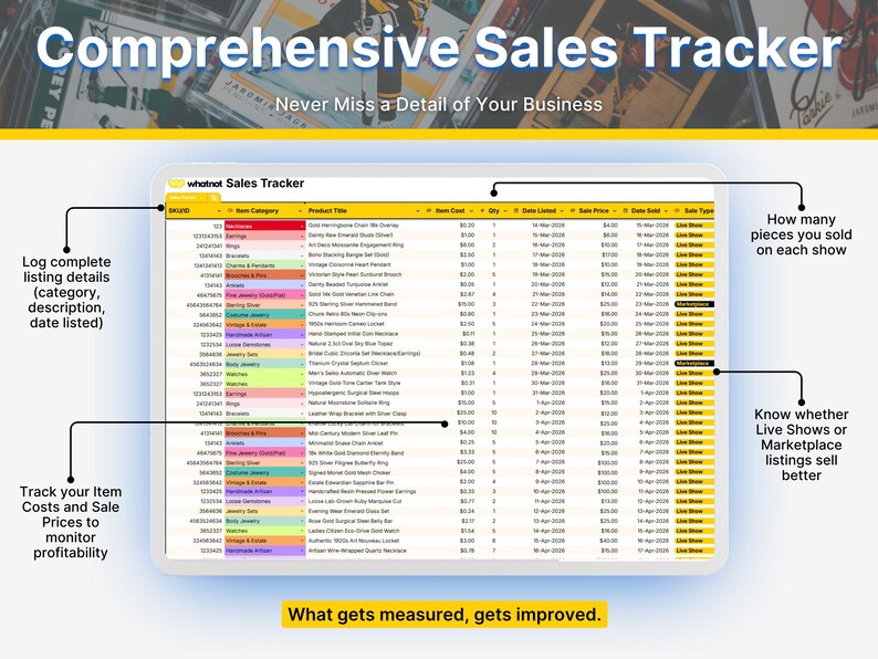 May include: A digital sales tracker spreadsheet displayed on a screen with columns for SKU, category, product title, cost, quantity, dates, and sale type. The interface includes labels explaining how to log listing details and track profitability.