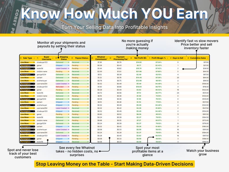 May include: A digital spreadsheet dashboard titled Know How Much YOU Earn, featuring columns for sale type, buyer username, shipping status, payout status, commission, fees, net profit, profit margin, days to sell, and cumulative sales data.