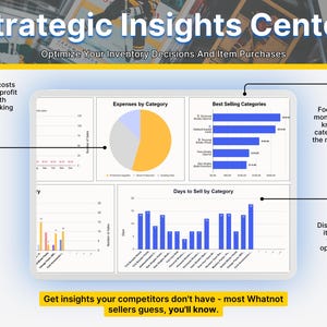 May include: A digital dashboard titled Strategic Insights Center displaying data visualizations including a pie chart for expenses, a bar chart for best selling categories, and a bar chart for days to sell by category with explanatory text labels.