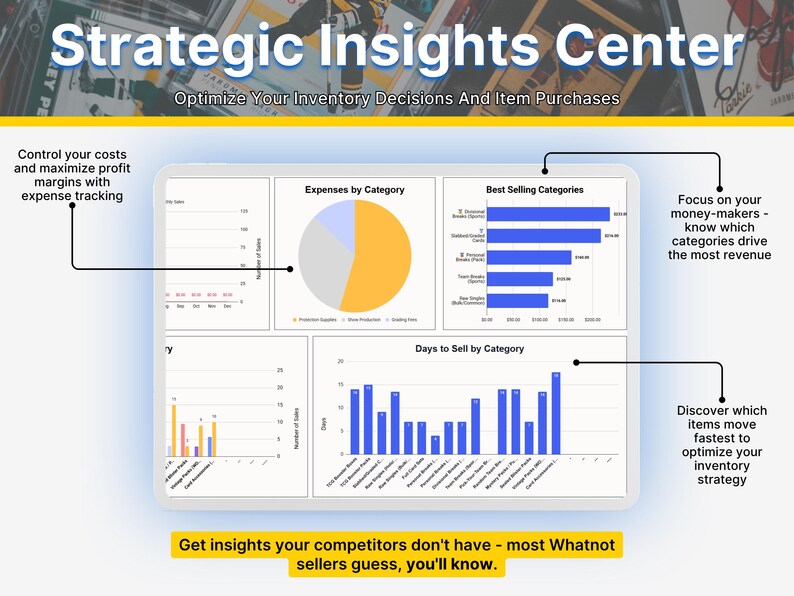 May include: A digital dashboard titled Strategic Insights Center displaying data visualizations including a pie chart for expenses, a bar chart for best selling categories, and a bar chart for days to sell by category with explanatory text labels.