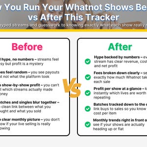 Card Break Profit Calculator Whatnot Box Break Sales Tracker Spot Pricing Live Auction Tool Google Sheets Sports Cards TCG Show Analytics image 3