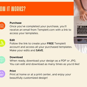 May include: An infographic with the title "HOW IT WORKS?" in white text on an orange background. Steps include Purchase, Edit, Download, and Print, with corresponding icons and descriptions. A laptop is visible in the background.