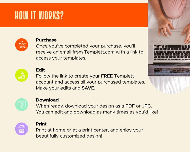 May include: An infographic with the title "HOW IT WORKS?" in white text on an orange background. Steps include Purchase, Edit, Download, and Print, with corresponding icons and descriptions. A laptop is visible in the background.