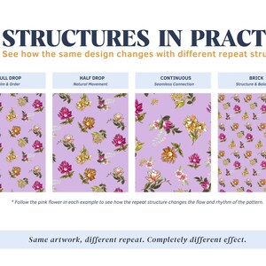 Op de afbeelding: Een educatieve afbeelding getiteld STRUCTURES IN PRACTICE met vier bloemmotiefvariaties op een lichtpaarse achtergrond. De labels zijn FULL DROP, HALF DROP, CONTINUOUS en BRICK. De tekst onderaan luidt: Same artwork, different repeat. Completely different effect.