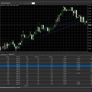 Puede incluir: Una pantalla de ordenador que muestra una interfaz de plataforma de negociaci&oacute;n financiera. La pantalla muestra un gr&aacute;fico de velas con barras verdes y blancas, que indican las fluctuaciones de precios. Debajo hay tablas con datos financieros.