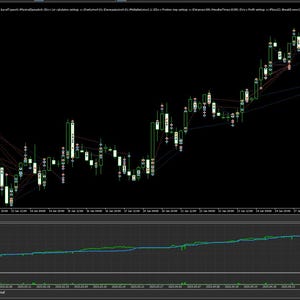 Robot de Forex de cobertura con bajo drawdown EA Lollipop (Asesor Experto) MT4/MT5 VR TREND imagen 3