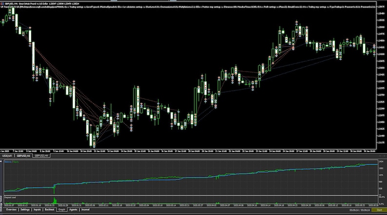 Robot de Forex de cobertura con bajo drawdown EA Lollipop (Asesor Experto) MT4/MT5 VR TREND imagen 3