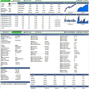 Robot de Forex de cobertura con bajo drawdown EA Lollipop (Asesor Experto) MT4/MT5 VR TREND imagen 2