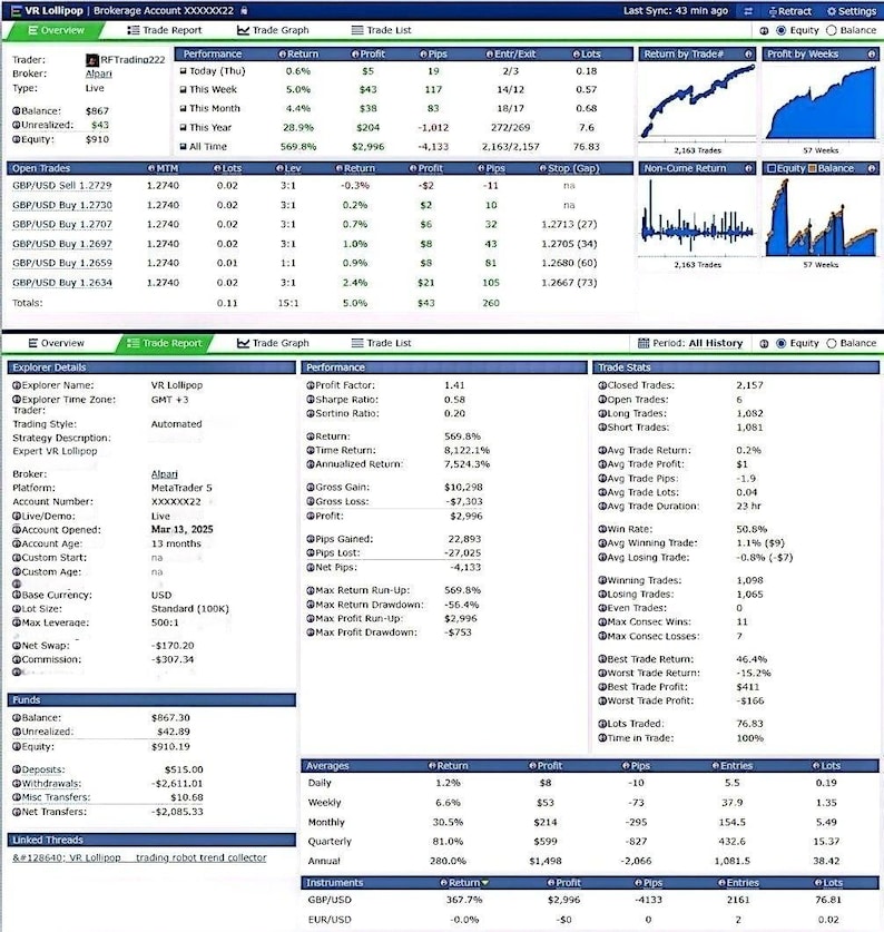 Robot de Forex de cobertura con bajo drawdown EA Lollipop (Asesor Experto) MT4/MT5 VR TREND imagen 2