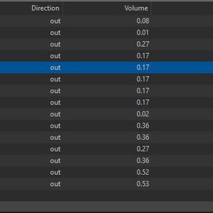 Puede incluir: Una pantalla de ordenador gris oscuro muestra una tabla de datos financieros. Las columnas incluyen fecha, operaci&oacute;n, orden, s&iacute;mbolo, tipo, direcci&oacute;n, volumen, precio, S/L, T/P y beneficio. Los datos est&aacute;n organizados en filas.