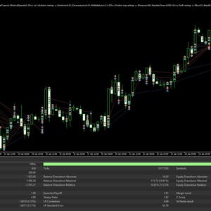 Robot de Forex de cobertura con bajo drawdown EA Lollipop (Asesor Experto) MT4/MT5 VR TREND imagen 5