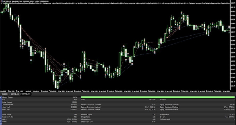 Robot de Forex de cobertura con bajo drawdown EA Lollipop (Asesor Experto) MT4/MT5 VR TREND imagen 5
