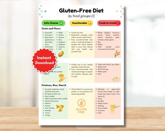 Op de afbeelding: Een kleurrijke Gluten-Free Diet-tabel, gecategoriseerd op voedselgroepen, met secties voor veilige keuzes, twijfelachtige voedingsmiddelen en te vermijden voedingsmiddelen. Bevat een rode "Instant Download" sticker.