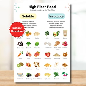 Kosttabell med högt fiberinnehåll, lösliga och olösliga fibrer, tarmhälsa, lågkolhydratkost (PDF)