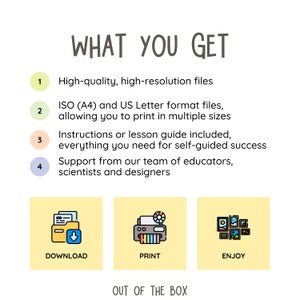 Puede incluir: Una ilustraci&oacute;n gr&aacute;fica de los pasos involucrados en la descarga, impresi&oacute;n y disfrute de un producto. Los pasos est&aacute;n etiquetados como "Descargar", "Imprimir" y "Disfrutar". El texto "What You Get" est&aacute; en la parte superior de la imagen. El texto "Out of the Box" est&aacute; en la parte inferior de la imagen.