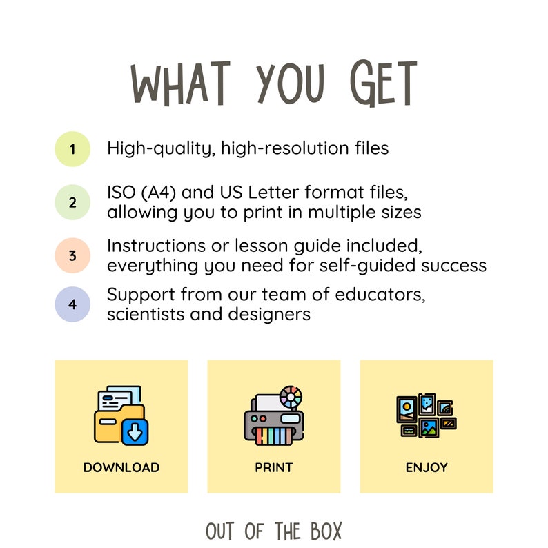 Puede incluir: Una ilustraci&oacute;n gr&aacute;fica de los pasos involucrados en la descarga, impresi&oacute;n y disfrute de un producto. Los pasos est&aacute;n etiquetados como "Descargar", "Imprimir" y "Disfrutar". El texto "What You Get" est&aacute; en la parte superior de la imagen. El texto "Out of the Box" est&aacute; en la parte inferior de la imagen.