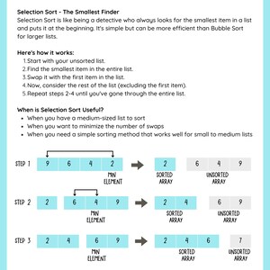 Puede incluir: Una representaci&oacute;n visual del algoritmo de ordenaci&oacute;n por selecci&oacute;n, un m&eacute;todo para ordenar una lista de n&uacute;meros. El algoritmo funciona encontrando el n&uacute;mero m&aacute;s peque&ntilde;o de la lista e intercambi&aacute;ndolo con el primer n&uacute;mero. Este proceso se repite hasta que toda la lista est&aacute; ordenada. Los pasos se ilustran con una serie de diagramas que muestran la matriz desordenada, el elemento m&iacute;nimo y la matriz ordenada.