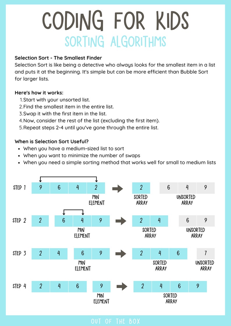 Puede incluir: Una representaci&oacute;n visual del algoritmo de ordenaci&oacute;n por selecci&oacute;n, un m&eacute;todo para ordenar una lista de n&uacute;meros. El algoritmo funciona encontrando el n&uacute;mero m&aacute;s peque&ntilde;o de la lista e intercambi&aacute;ndolo con el primer n&uacute;mero. Este proceso se repite hasta que toda la lista est&aacute; ordenada. Los pasos se ilustran con una serie de diagramas que muestran la matriz desordenada, el elemento m&iacute;nimo y la matriz ordenada.