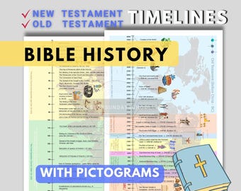 Cronología bíblica con íconos: eventos del Antiguo y Nuevo Testamento. Historia cristiana imprimible para niños y escuela dominical.