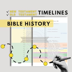 Bijbelgeschiedenis Tijdlijnen voor het Oude en Nieuwe Testament | Digitale bijbelafdruk
