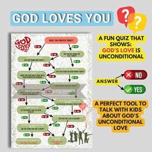 May include: A colorful infographic titled "God Loves You" with a flowchart quiz about God's unconditional love. The image includes text, arrows, and the words "Yes" and "No" in green and red.