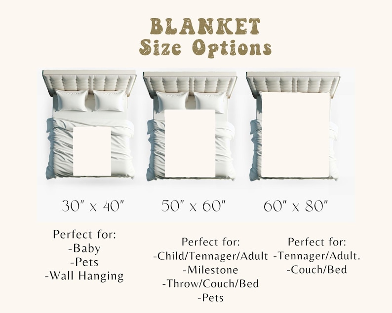 May include: Image showing three blanket size options: 30" x 40", 50" x 60", and 60" x 80". Each blanket is displayed on a bed. Text at the top reads "BLANKET Size Options". The sizes are suitable for babies, pets, wall hanging, children, teenagers, adults, milestones, couches, and beds.