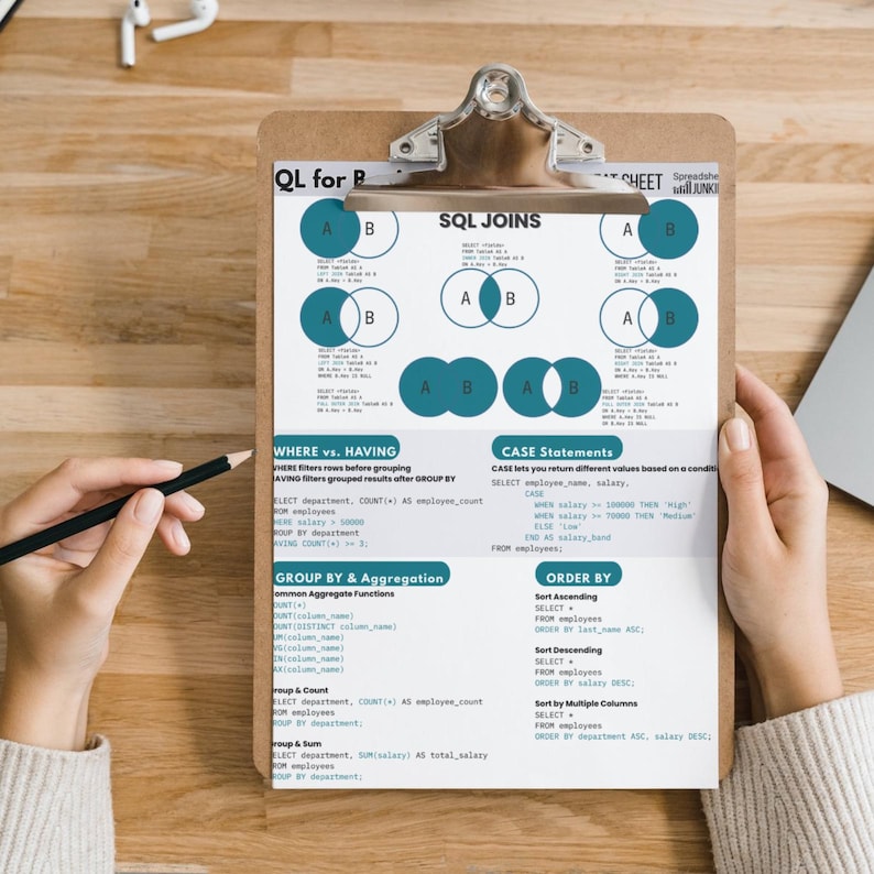 SQL-spiekbriefje Leer SQL-referentietraining voor beginners met gegevensanalisten pdf afbeelding 4