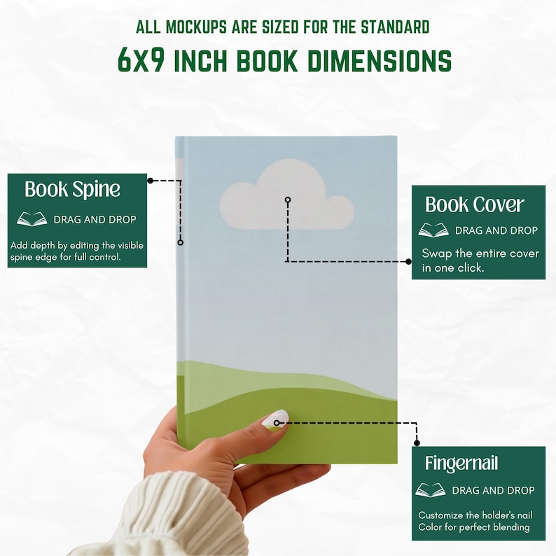 May include: A book mockup with a cover featuring a blue sky and green hills design. The text "ALL MOCKUPS ARE SIZED FOR THE STANDARD 6X9 INCH BOOK DIMENSIONS" is at the top. The image also includes labels for the book spine, cover, and fingernail.