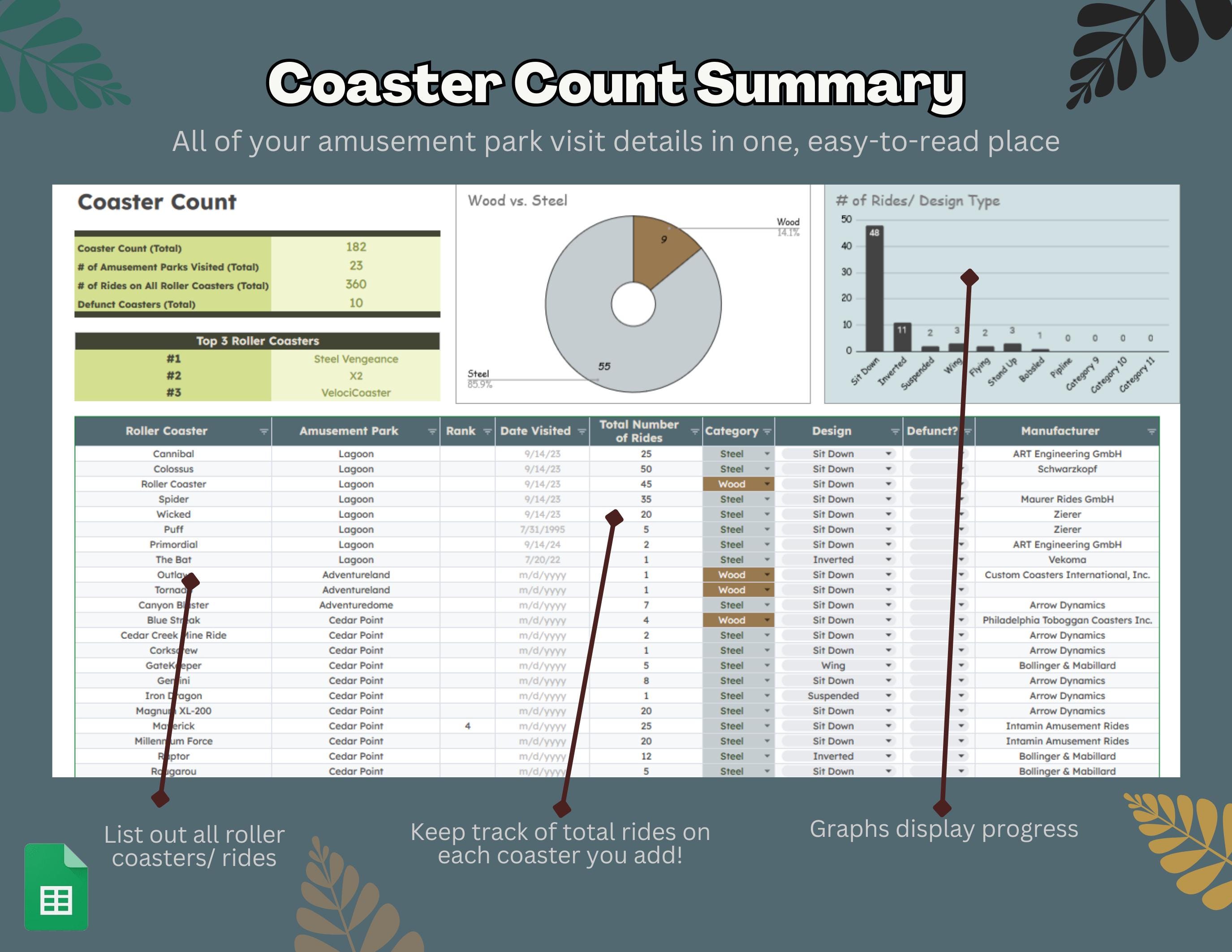 Roller Coaster Ride Tracker Google Sheet: Amusement Park Bucket List ...
