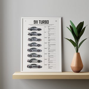 Peut inclure: Une affiche en noir et blanc avec le titre "911 Turbo" et une chronologie des différents modèles de Porsche 911 Turbo. Chaque modèle est présenté en argent avec des accents rouges. L'affiche comprend l'année de sortie et d'autres détails sur chaque modèle.