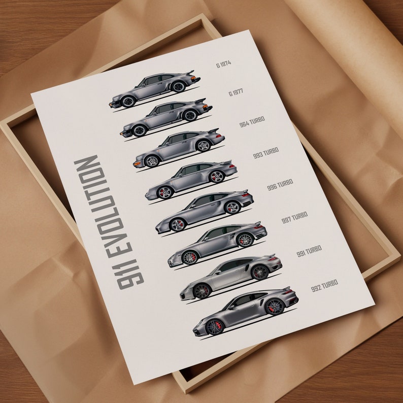 Porsche 911 Evolution Car Poster: Kids Room Decor (Digital Download) image 2