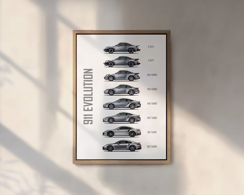 Porsche 911 Evolution Car Poster: Kids Room Decor (Digital Download) image 3