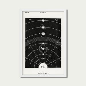 Vintage Astronomie-Diagramm | Himmelsbahnen | Diagramm no.5 von Hiram Erastus Butler (1841-1916) | DRUCKBARE Digital Download