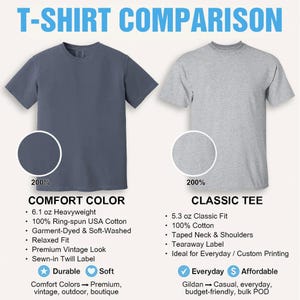May include: An image comparing two t-shirts, one in blue and one in grey, with the title "T-SHIRT COMPARISON". The blue t-shirt is labelled "COMFORT COLOR" and the grey t-shirt is labelled "CLASSIC TEE". Details about the shirts are listed below the shirts.